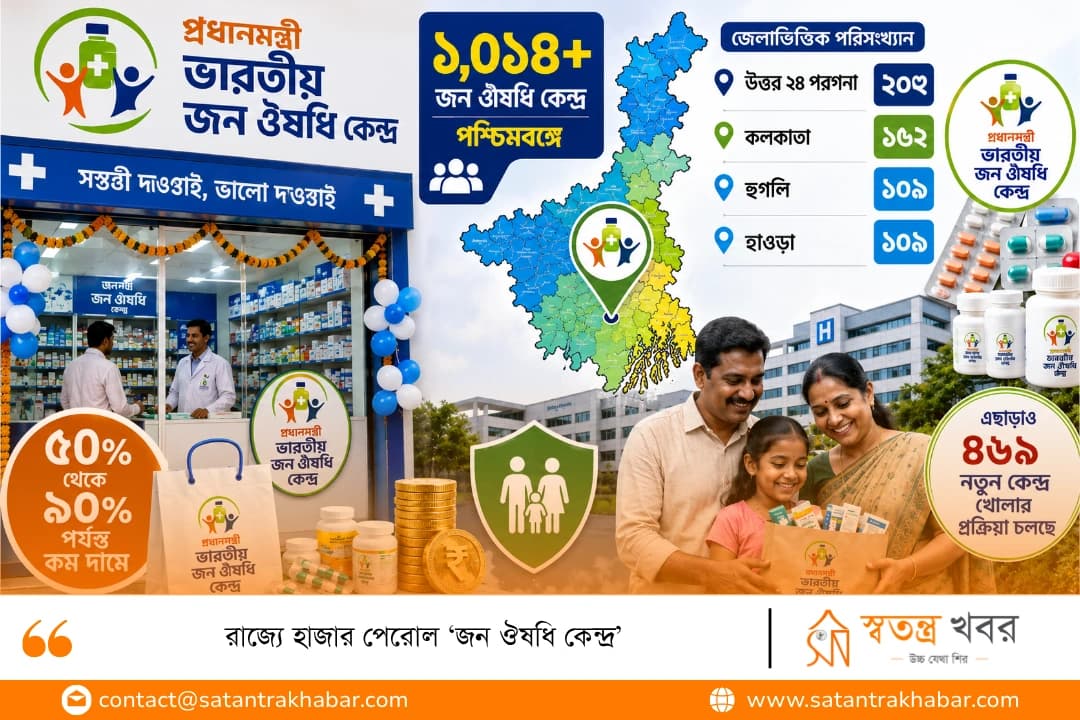 রাজ্যে হাজার পেরোল ‘জন ঔষধি কেন্দ্র’